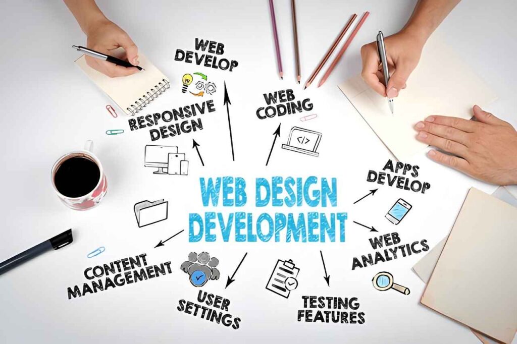 why-custom-web-development-in-technosuffice