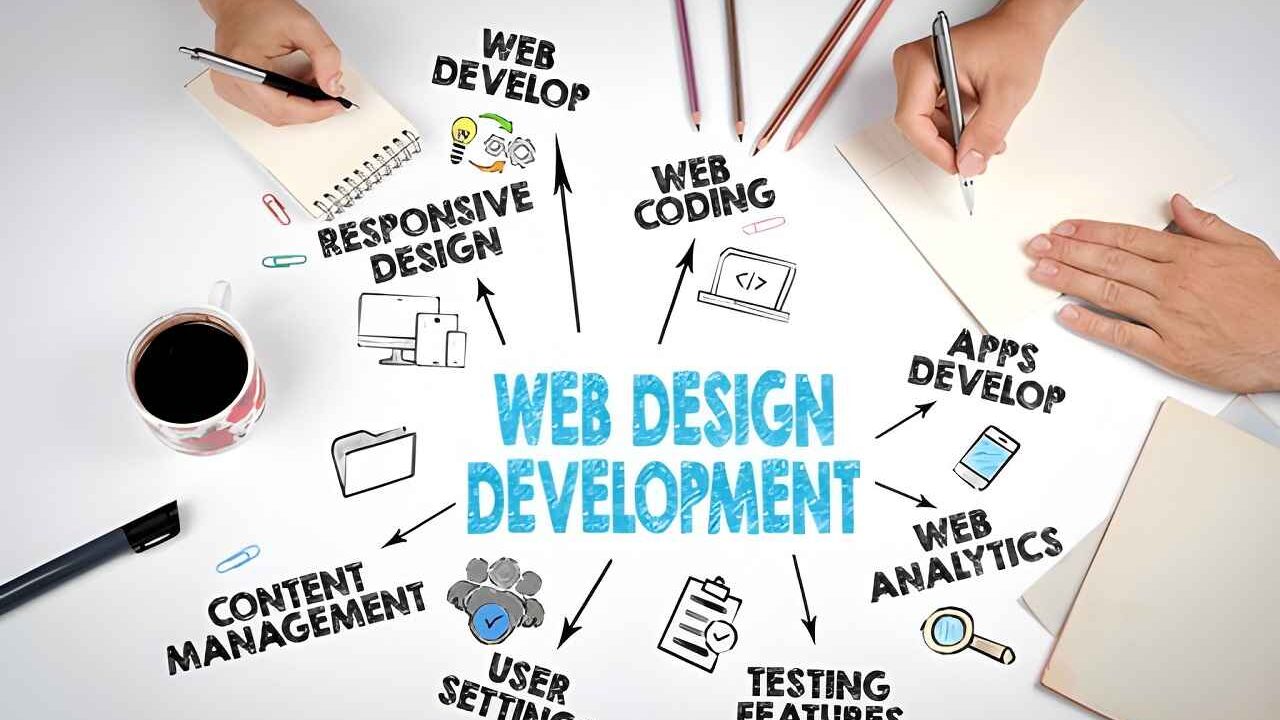 why-custom-web-development-in-technosuffice