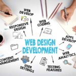 why-custom-web-development-in-technosuffice
